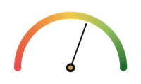 Fear and Greed gauge